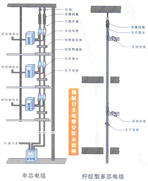 预制分支电缆(额定电压0.6/1KV)