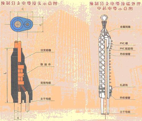 预制分支电缆(额定电压0.6/1KV)