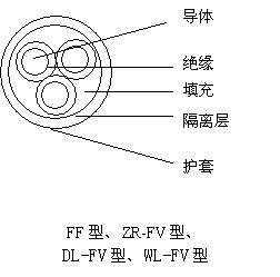 FF,ZR-FV22,ZR-FV高温电缆结构示意图及型号说明