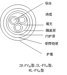 FF,ZR-FV22,ZR-FV高温电缆结构示意图及型号说明