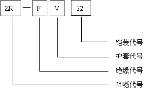 FF,ZR-FV22,ZR-FV高温电缆结构示意图及型号说明