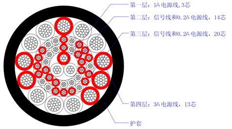 螺旋电缆