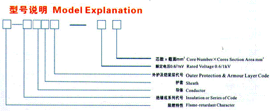 0.6/1kV聚氯乙烯绝缘电力电缆