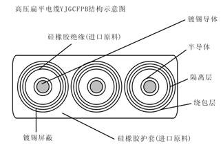 YJGCFPB 6-10KV卷筒用高压扁平电缆