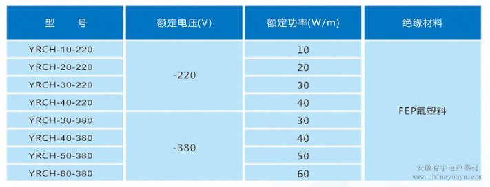 船用电伴热带