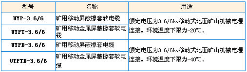 3.6/6KV屏蔽型橡套软电缆