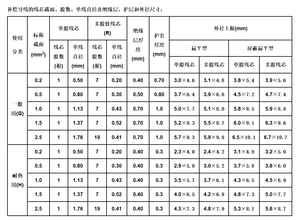 江苏朝阳高温线缆有限公司,电力电缆,电气装备用电线电缆,特种电缆