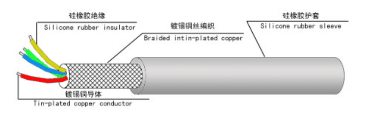 江苏朝阳高温线缆有限公司,电力电缆,电气装备用电线电缆,特种电缆